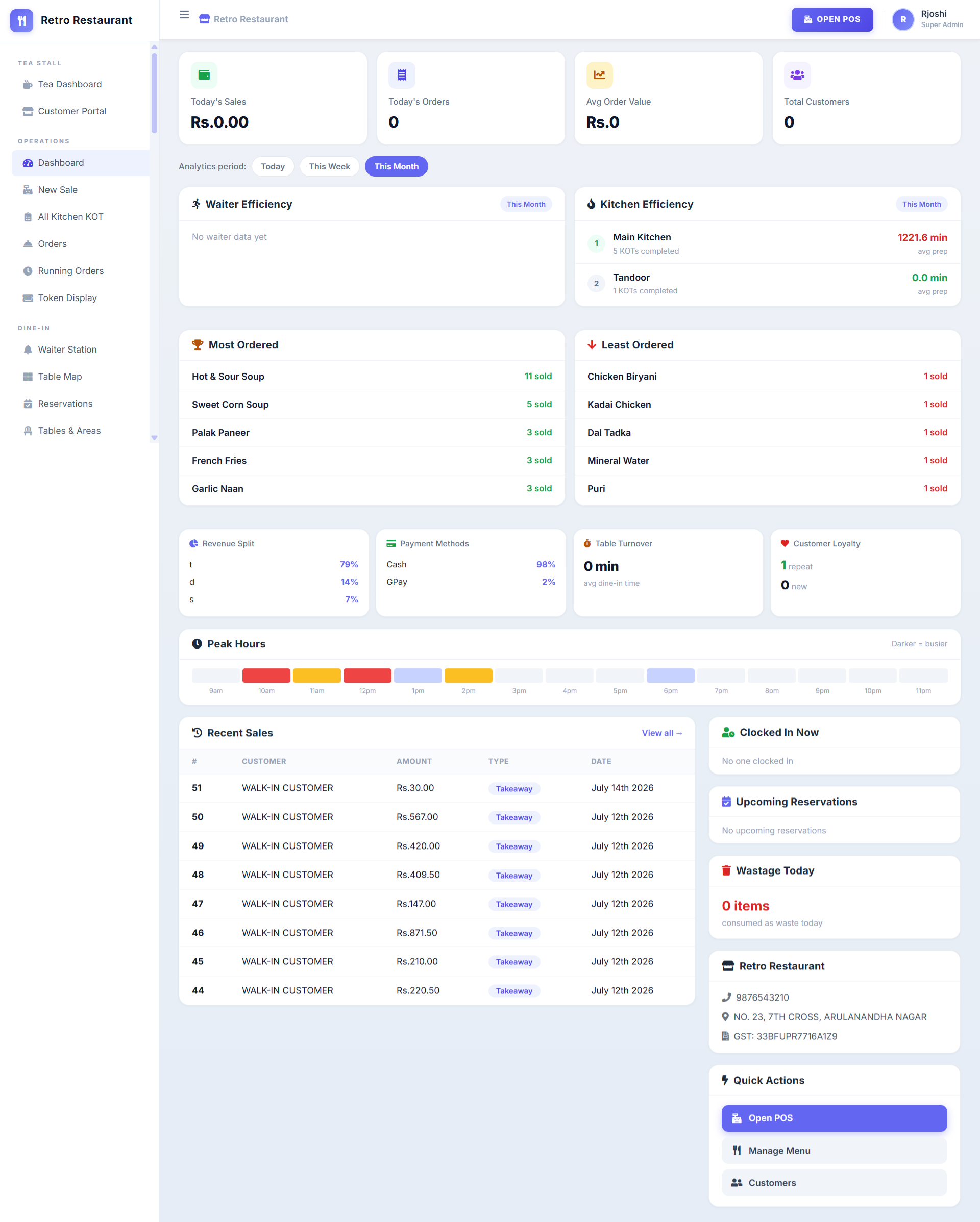 Synexlabs POS dashboard showing live sales, orders and analytics